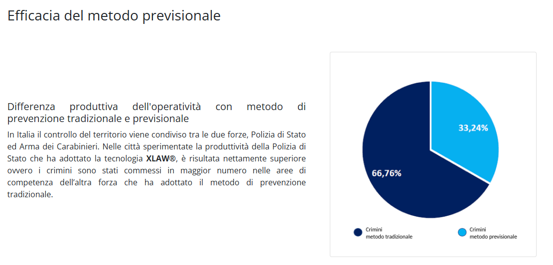 Differenza produttiva tra metodo tradizionale e previsionale
