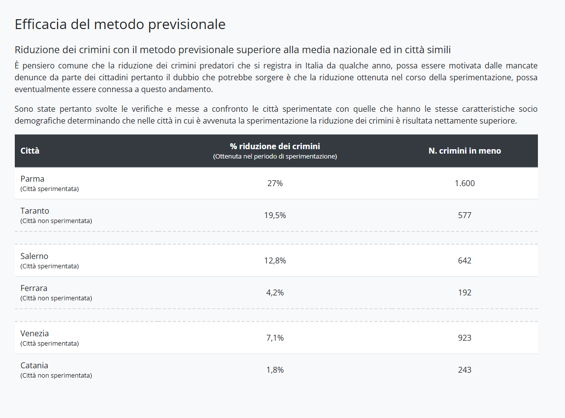 Efficacia del metodo previsionale