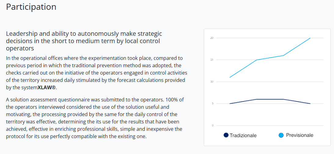 Operator participation