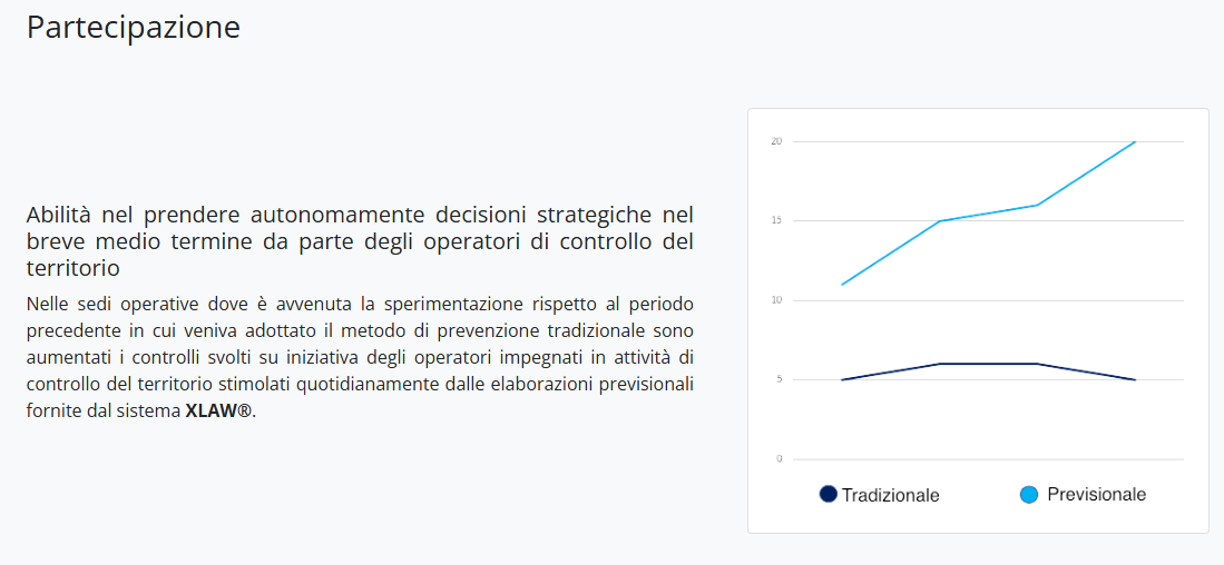 Partecipazione degli operatori